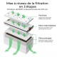 Pack de filtres pour purificateur d'air - xTool