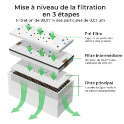 Pack de filtres pour purificateur d'air - xTool