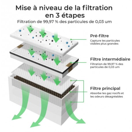 Pack de filtres pour purificateur d'air - xTool