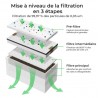 Pack de filtres pour purificateur d'air - xTool