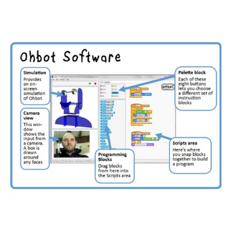 Licence Ohbot pour école primaire