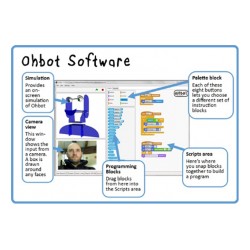 Licence Ohbot pour collège
