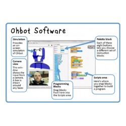 Logiciel site Ohbot - Collège