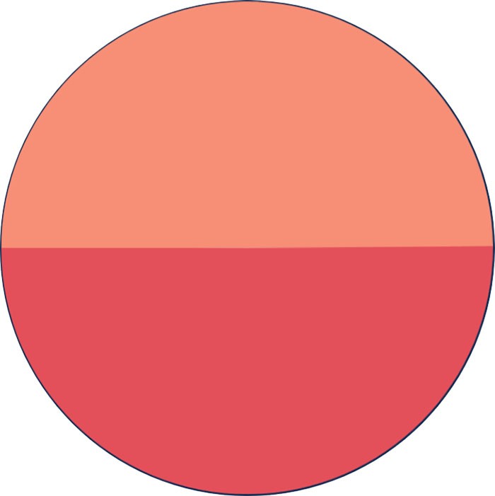 Rose Agrume (Pink Citrus)
