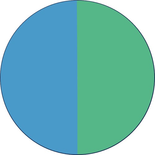 Mer des Caraïbes : Bleu - Vert (Caribbean Sea : Blue - Green)