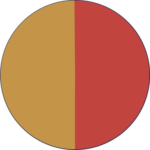 Coucher de soleil : Or - Rouge (Sunset : Gold - Red)