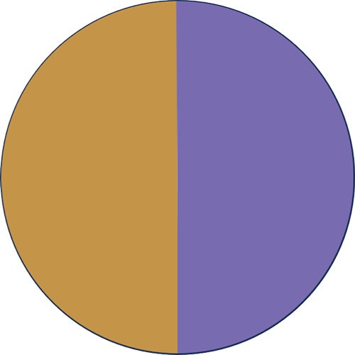 Souverain : Or - Violet (Sovereign : Gold - Purple)