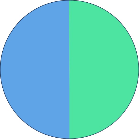 Turquoise Tropical (Blue Hawaii / Blue-Green)
